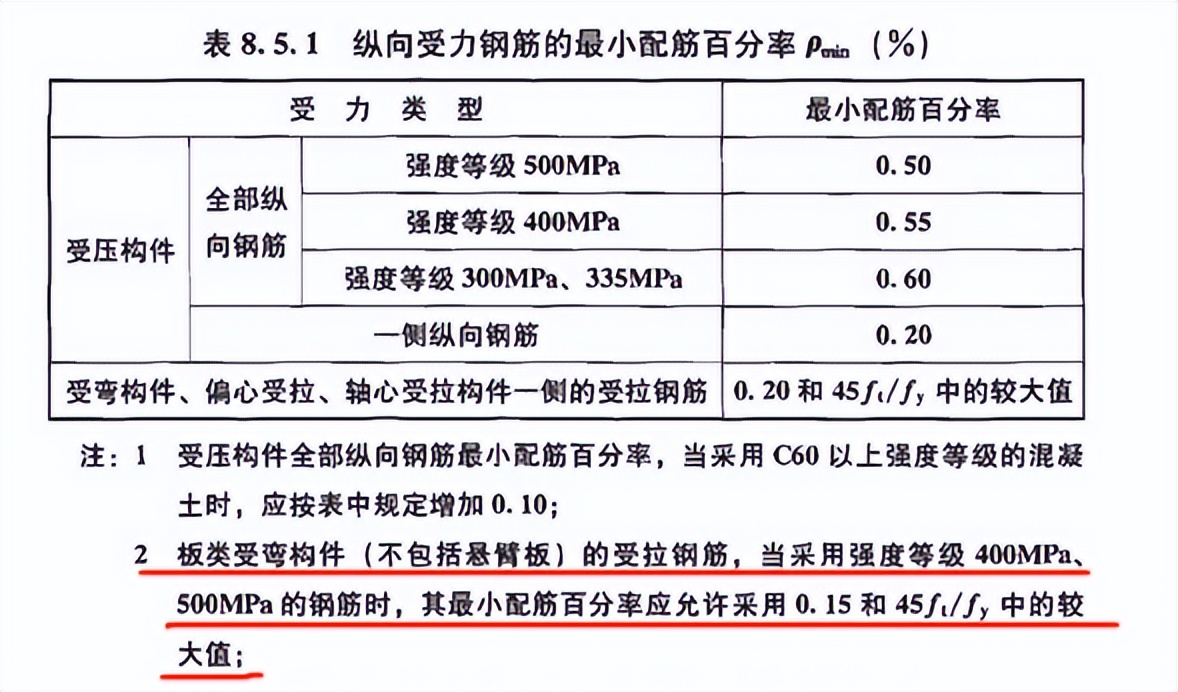 钢筋混凝土结构建安成本,钢混结构建安成本