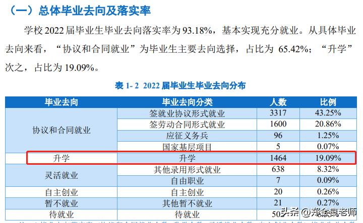 全国最好的四个大专院校排名,全国大专排名前十的专科学校