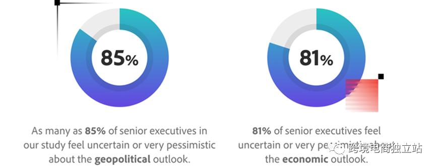 SKUKING行业洞察：揭示未来客户体验的5个统计数据