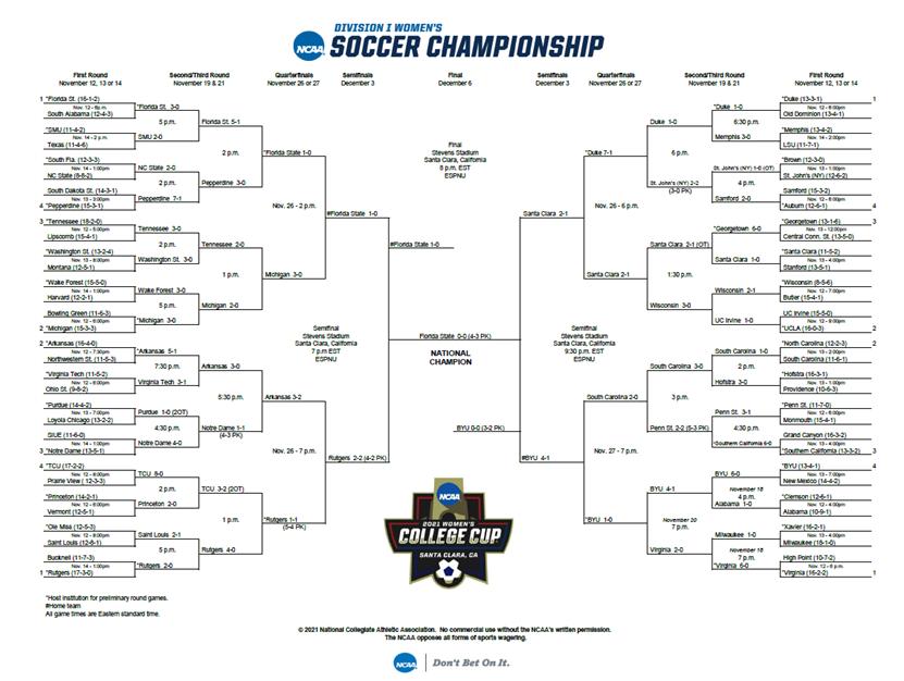 美国足球ncaa,美国ncaa足球联赛