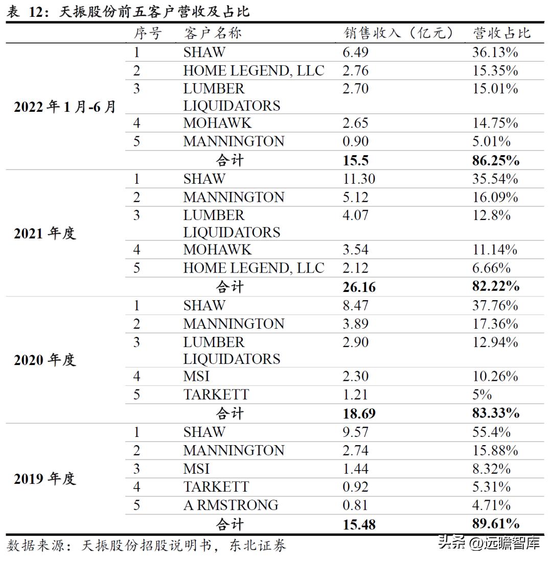 pvc地板美国关税何时解决,pvc地板出口趋势和变化