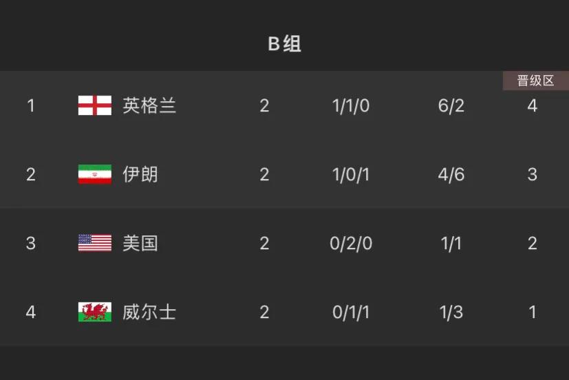 英格兰爆冷苏格兰,英格兰爆冷比利时