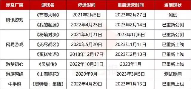 腾讯宣布停服的游戏,腾讯又一款要停服的游戏