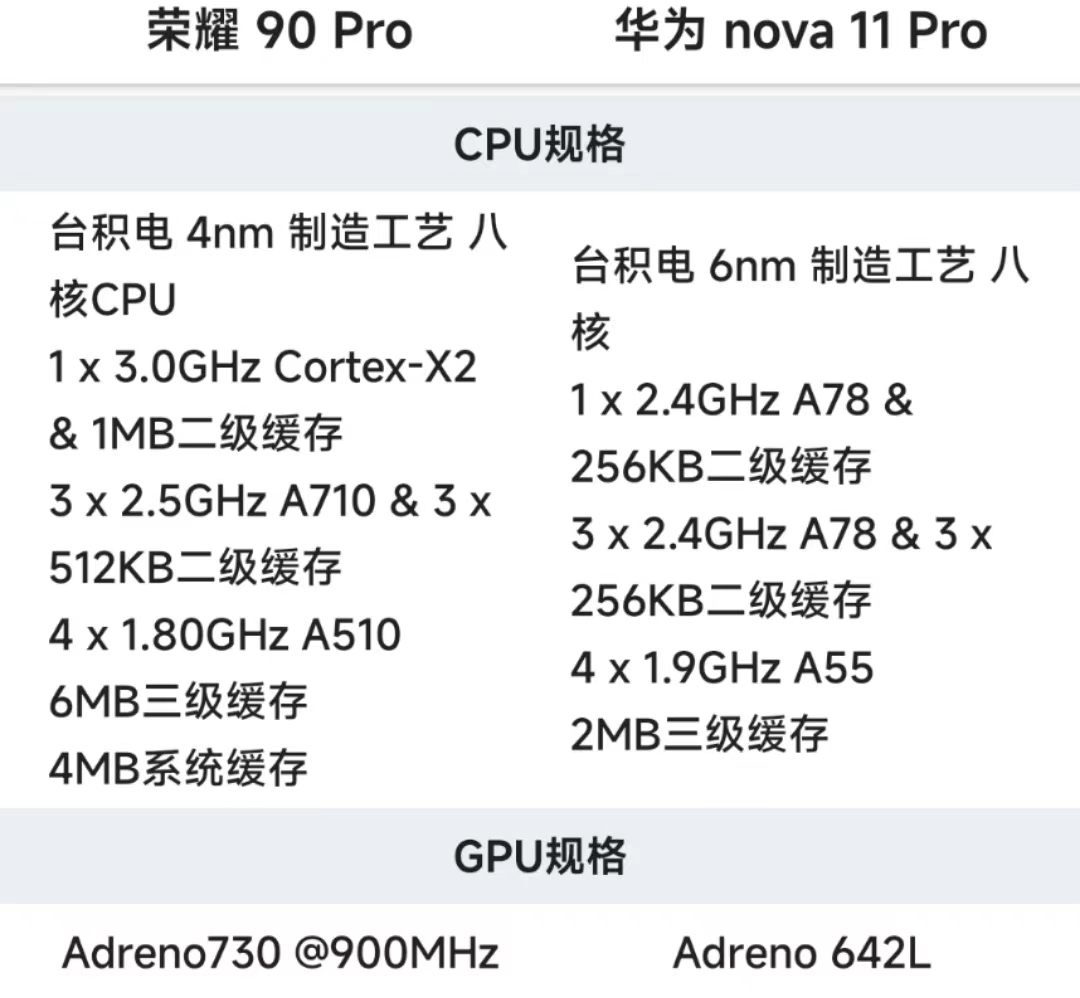 荣耀90pro和华为nova11哪个好,华为nova11pro和荣耀90pro怎么选