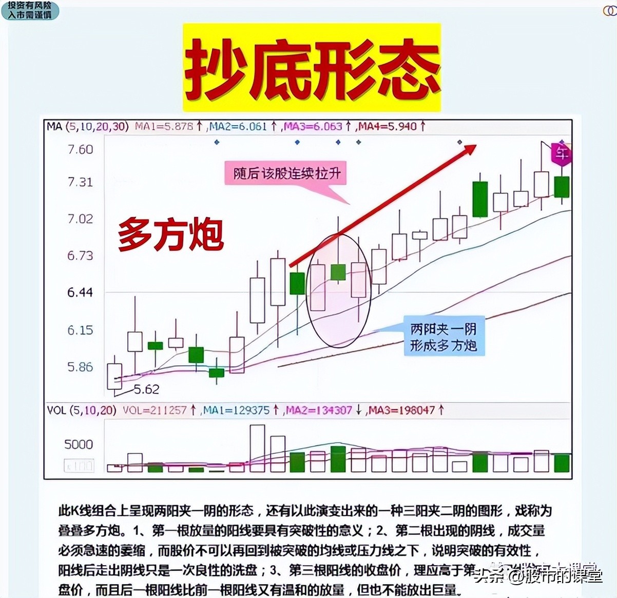 学习真正的股票市场知识,教你了解股票知识点大全