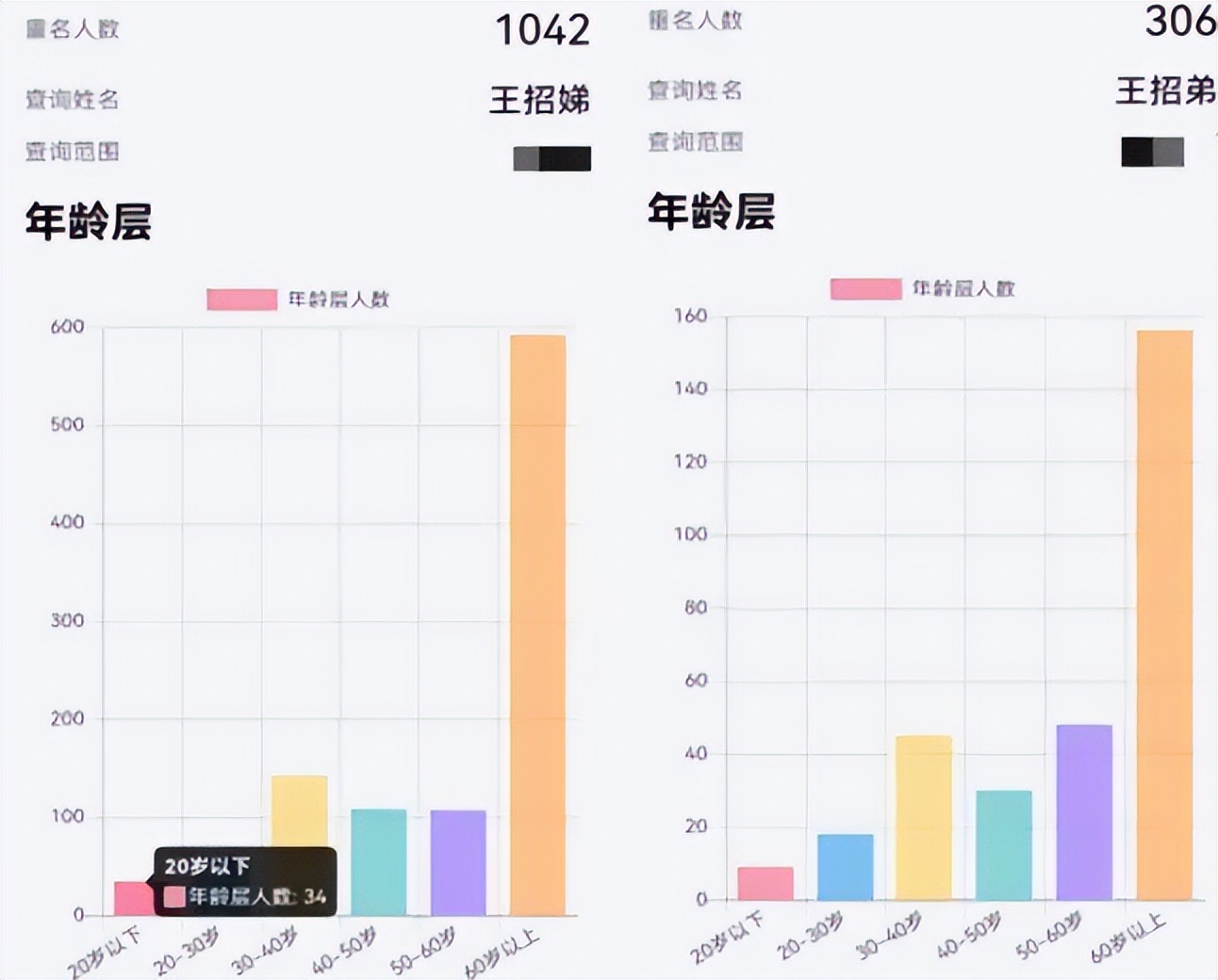 女孩招弟决定改名,女孩原名招弟决定改名字
