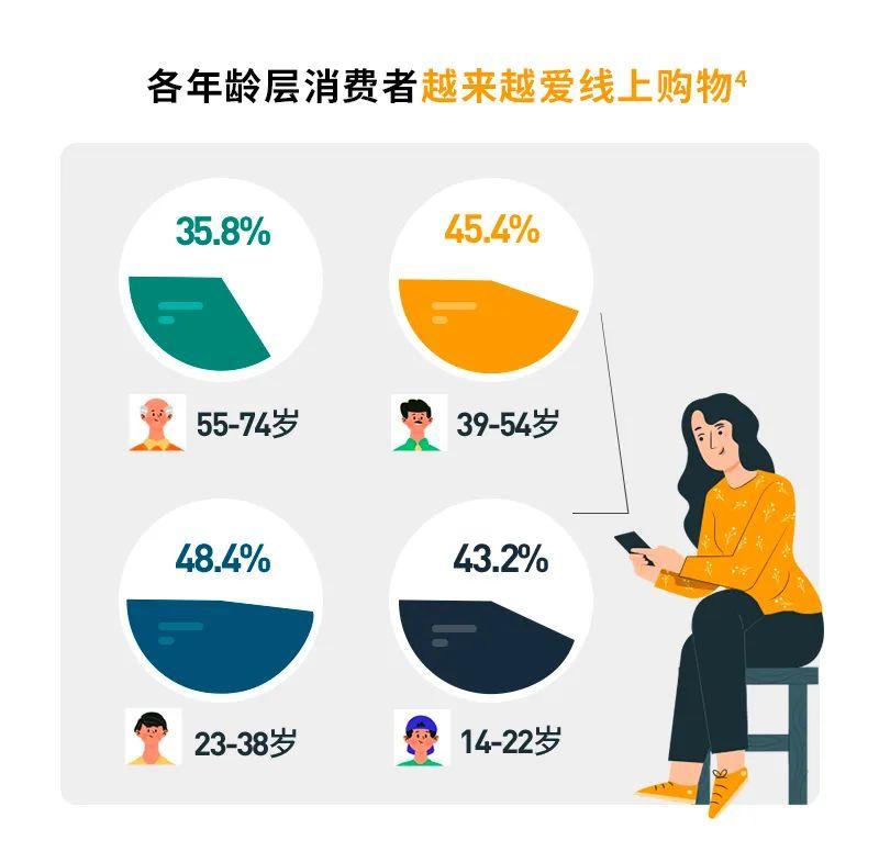 亚马逊跨境电商难不难做,关于亚马逊跨境电商真的好做吗