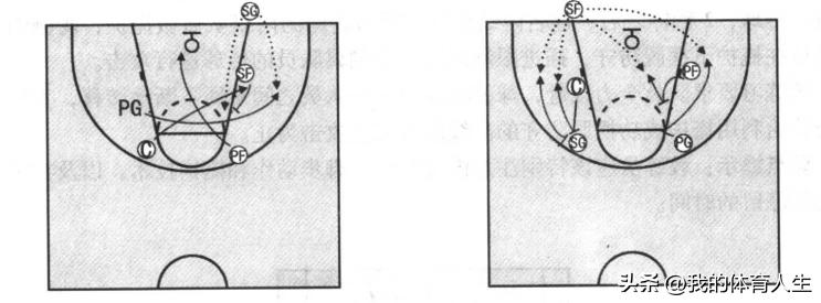 篮球青少年运球训练方法中班,青少年篮球教学攻击步