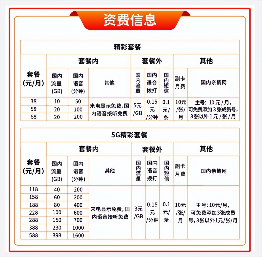 广电5g试商用多久,中国广电5g正式商用时间