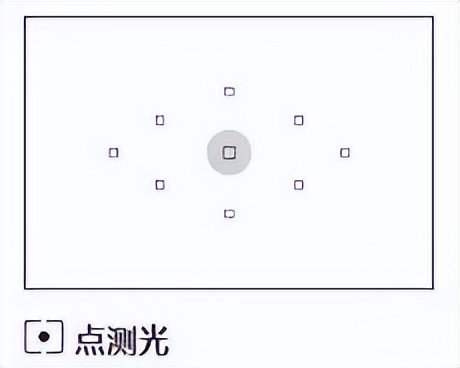 光比的控制方法和技巧,大光比怎么设置