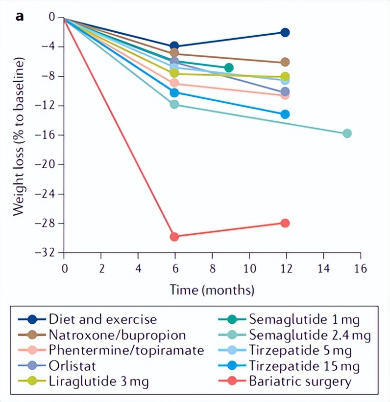 减肥运动躺着也能瘦,减肥也可以很轻松