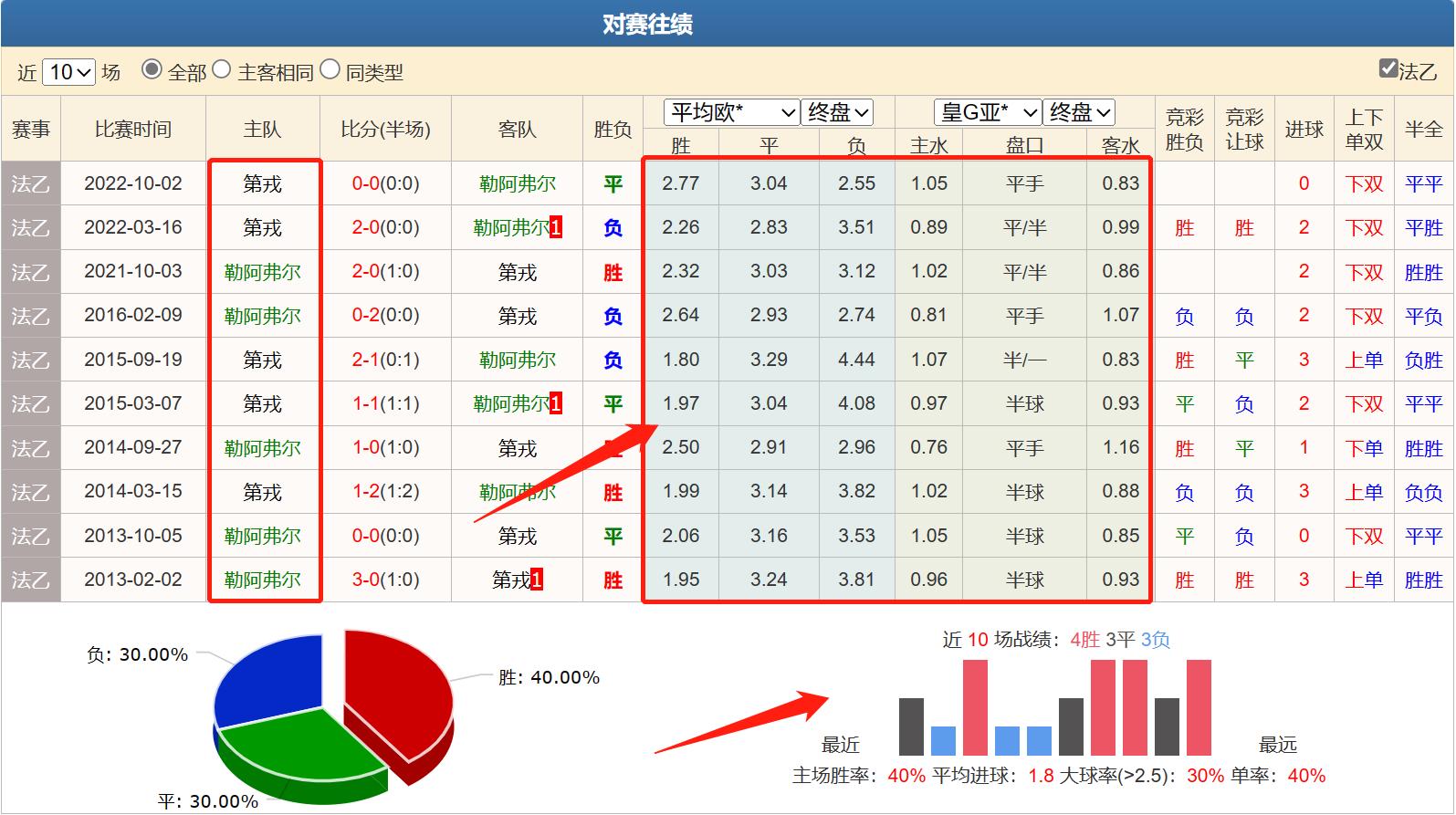 6/2竞彩分析勒阿弗尔VS第戎教你如何用欧赔在竞彩中防冷门