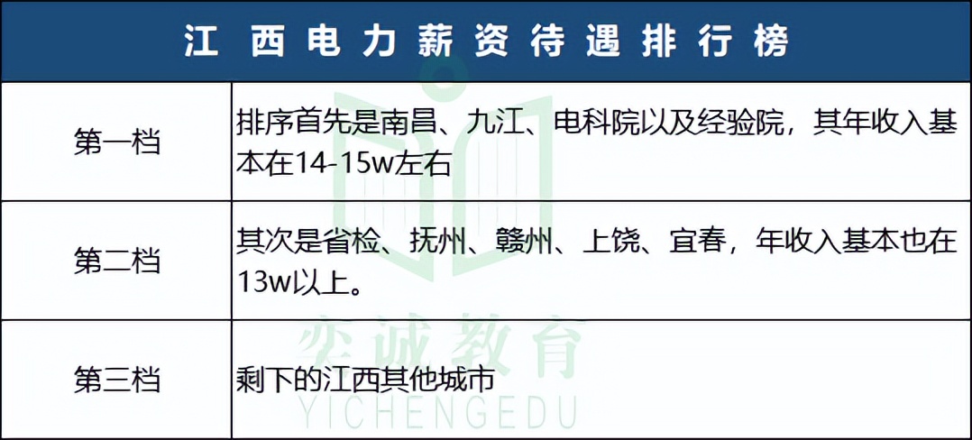 江西省电力招聘考试,国家福建电网2024招聘考试大纲