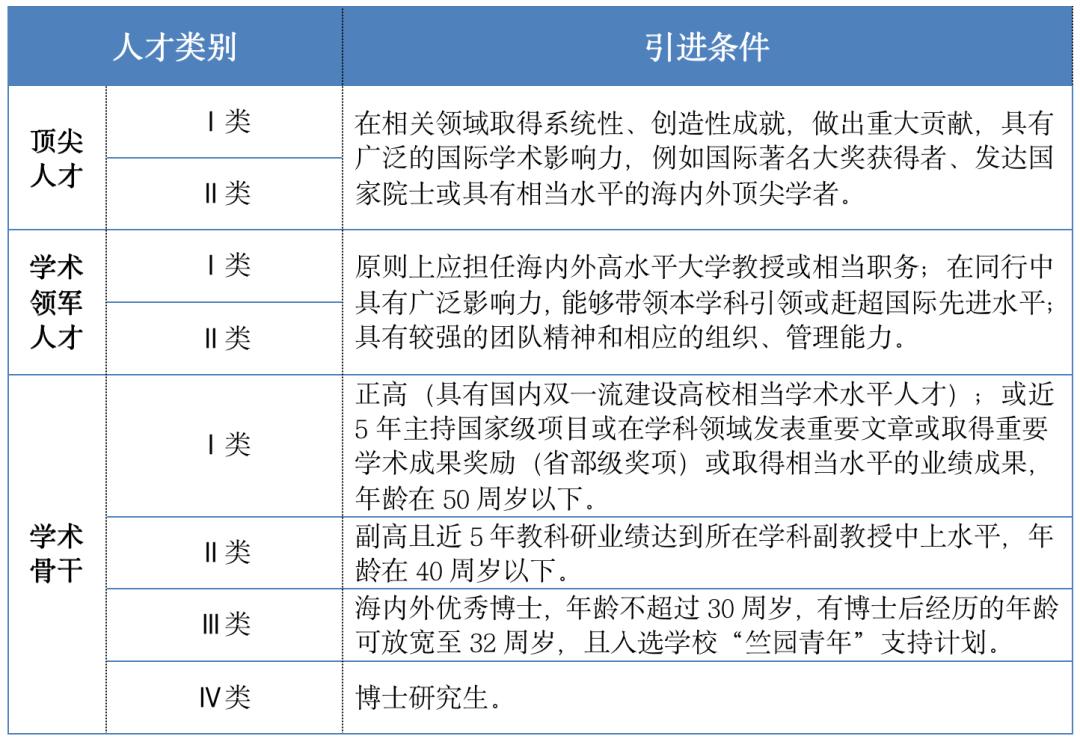 浙江百万年薪招聘博士,浙江大学海外人才招聘高薪