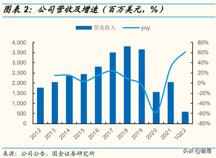 新秀丽2021乘风破浪,新秀丽的研报