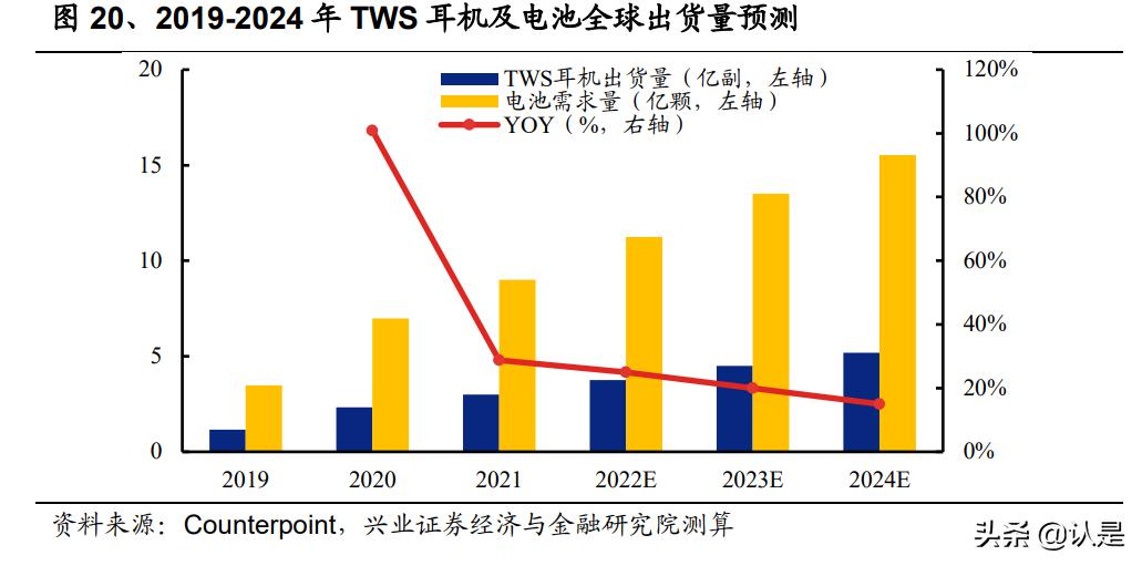 亿纬锂能研究报告：动力储能盈利拐点将至，消费电池持续高收益