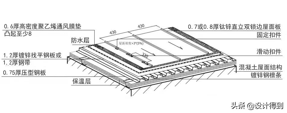 钛锌板安装全过程,钛锌板施工全过程视频