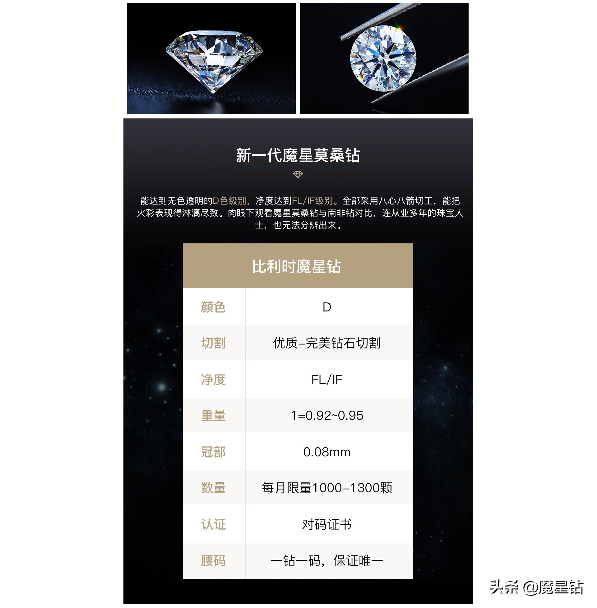 比利时魔星钻跟美国莫桑钻,比利时魔星钻一克拉多少钱