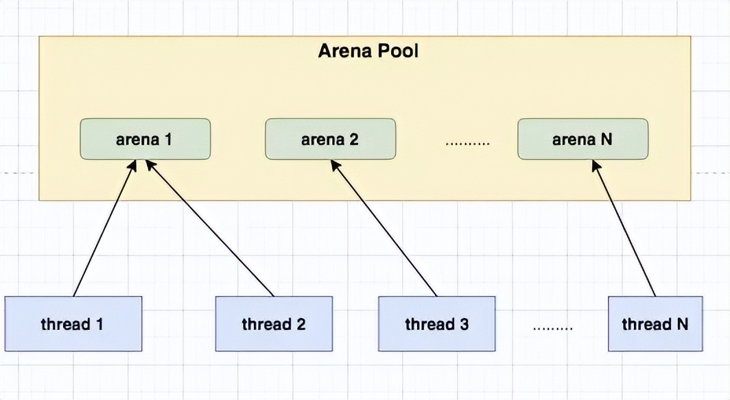 netty内存池设计原理,netty内存分配详解
