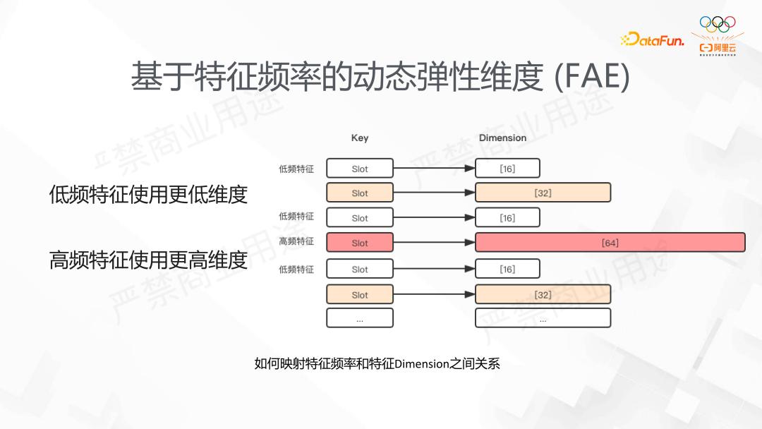 阿里DeepRec大规模稀疏模型训练推理引擎