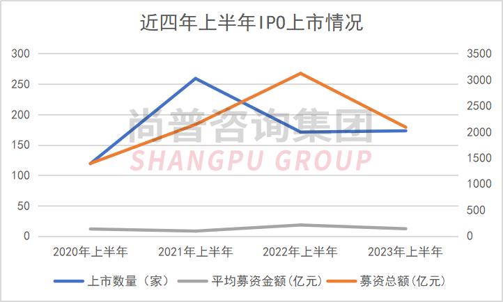 如何看a股十年来最大ipo,2022a股各板块ipo上市审核要点总结