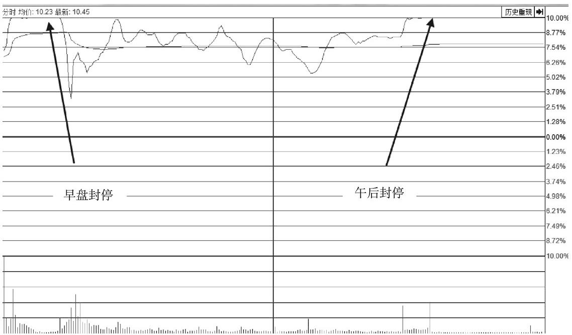 A股：这类股票坚决不能碰，专门坑散户，不是跌停，就是跌不停