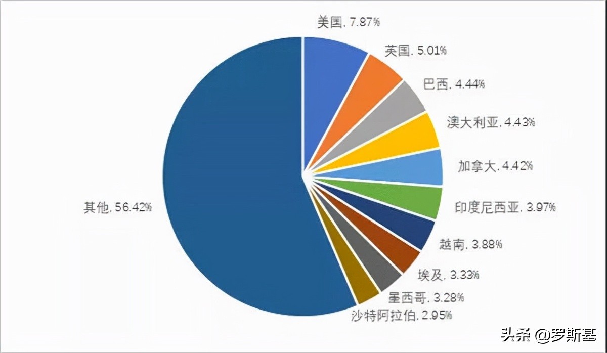 诸神之战！盘点2021年*载下**量过亿的手游