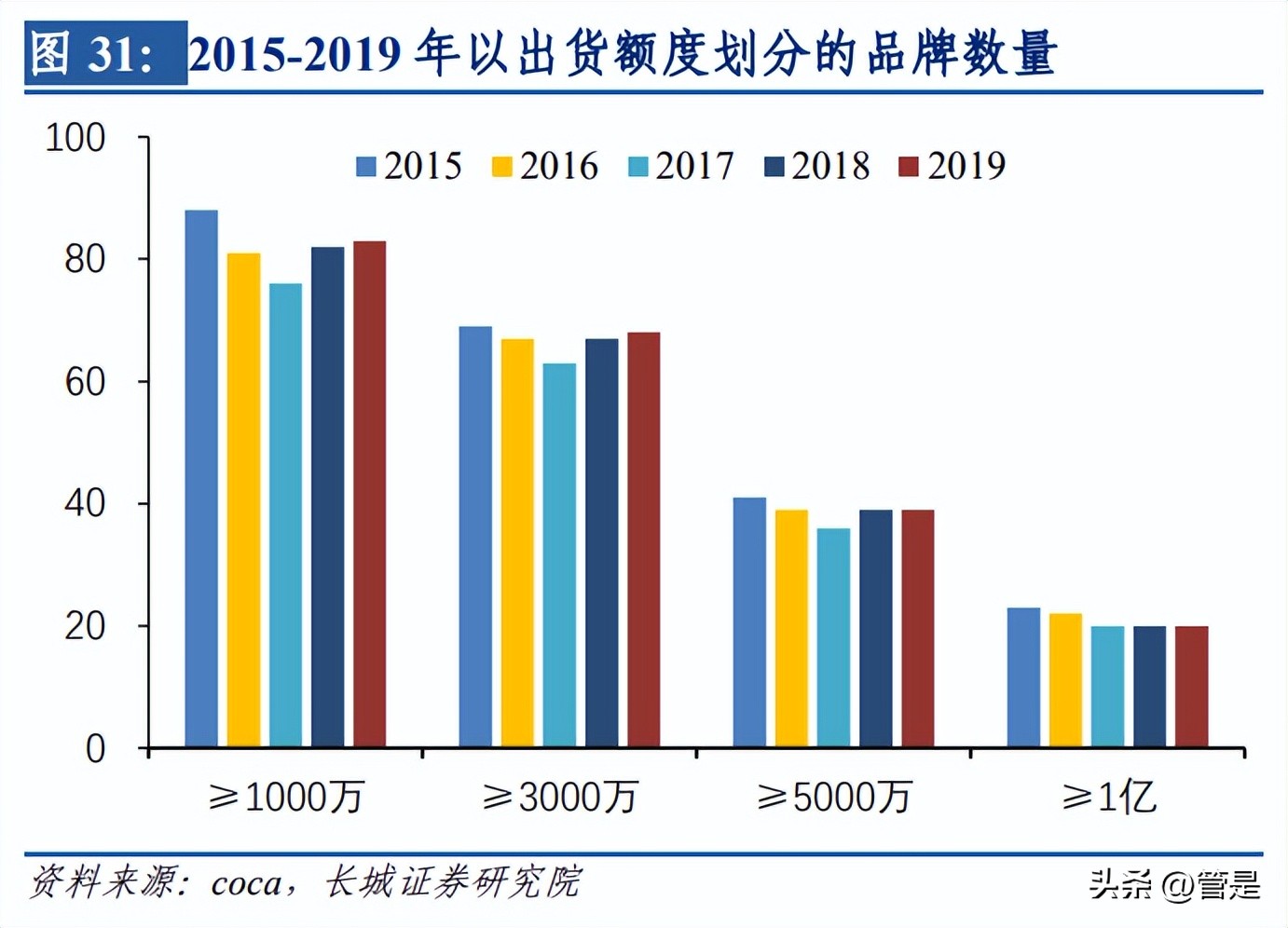 牧高笛研究报告：把握精致露营热潮，户外龙头乘风而起