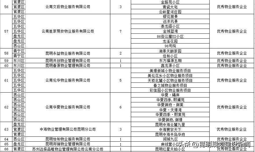 小区物业服务水平测评表,小区物业怎么样评价