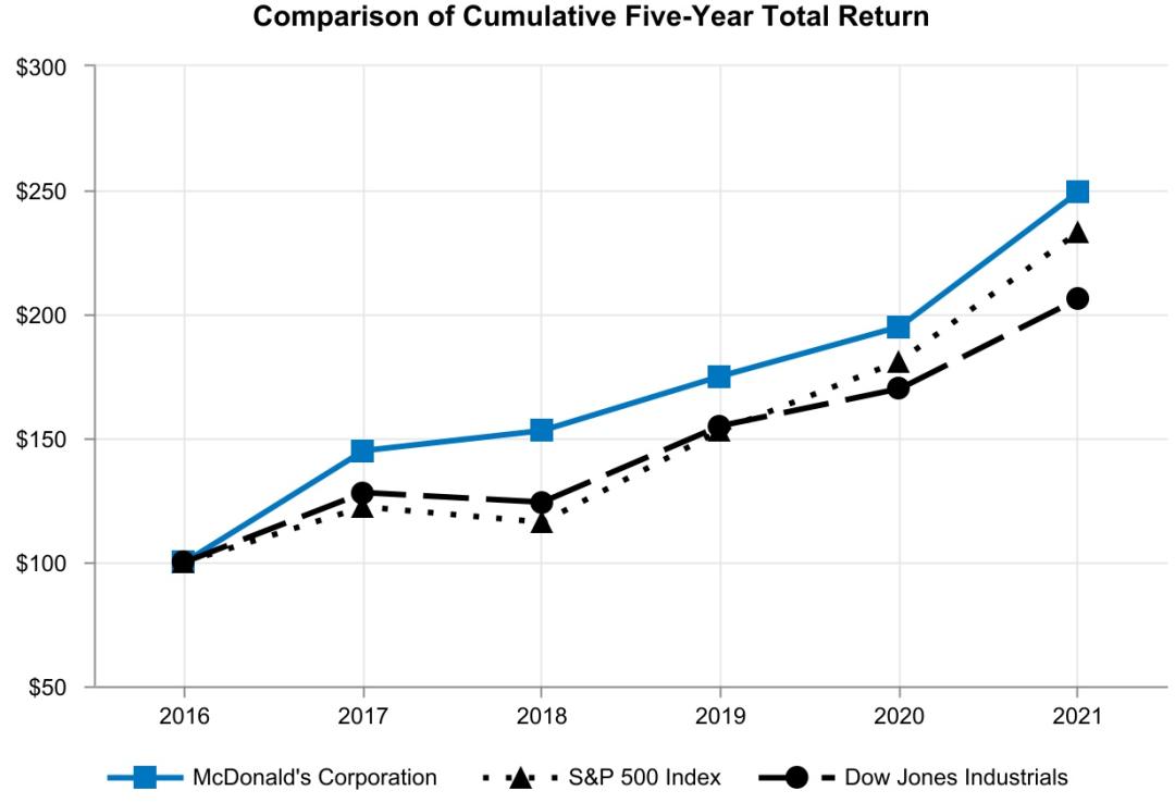 你对麦当劳到底了解多少,认识麦当劳各产品