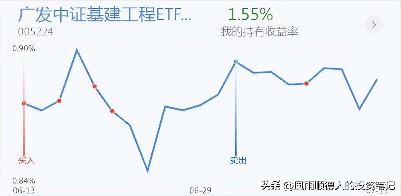 恒生科技今天操作,恒生科技etf短线操作看什么指标