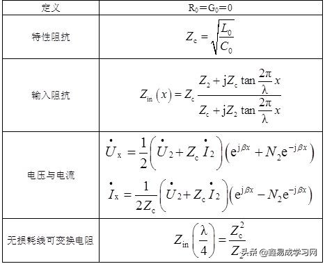 电路基础知识邱关源考试模拟真题,邱关源电路笔记含考研真题