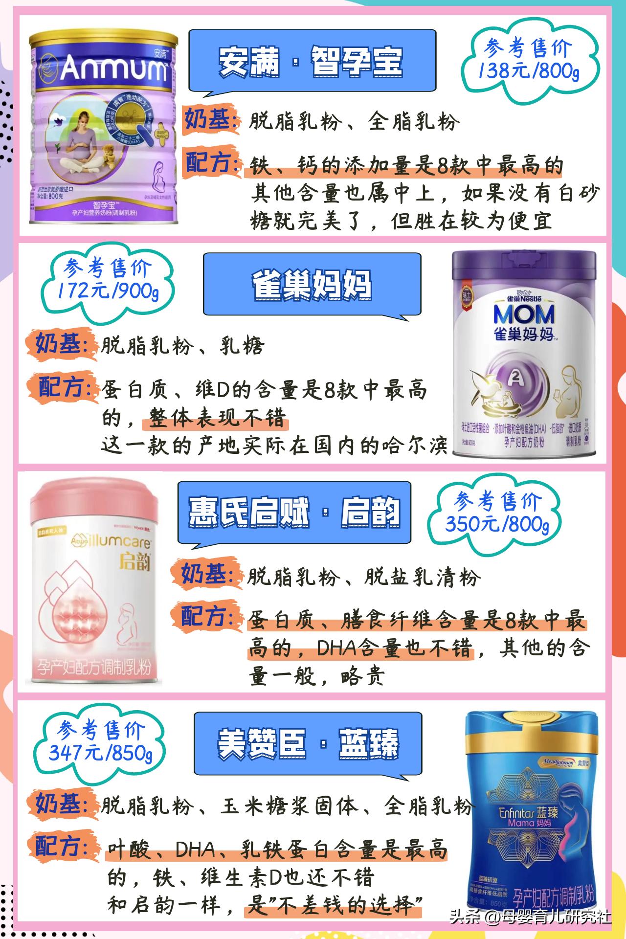 孕妇奶粉要怎么挑选,孕妇奶粉选购攻略
