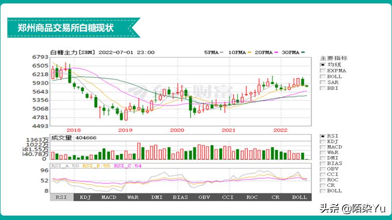 期货品种波动大小排行,期货品种交易时间一览表