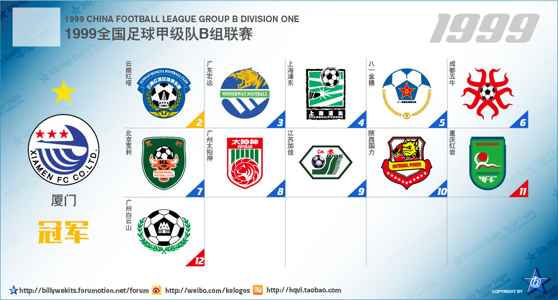 中国足球乙级联赛最新排名,中国次级联赛