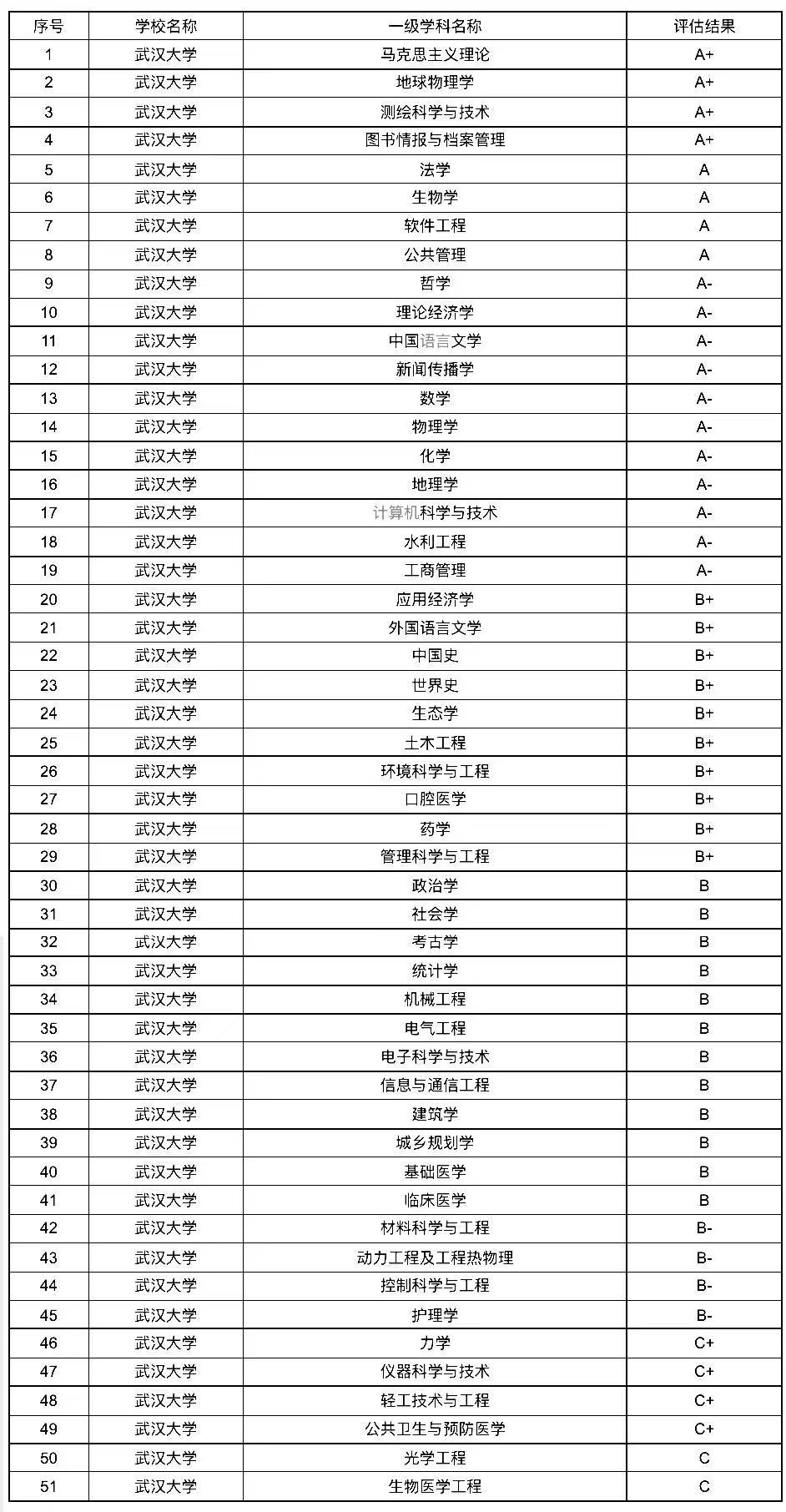2023湖北高校排名最新出炉，武汉大学地位稳固，中南财大跻身前三