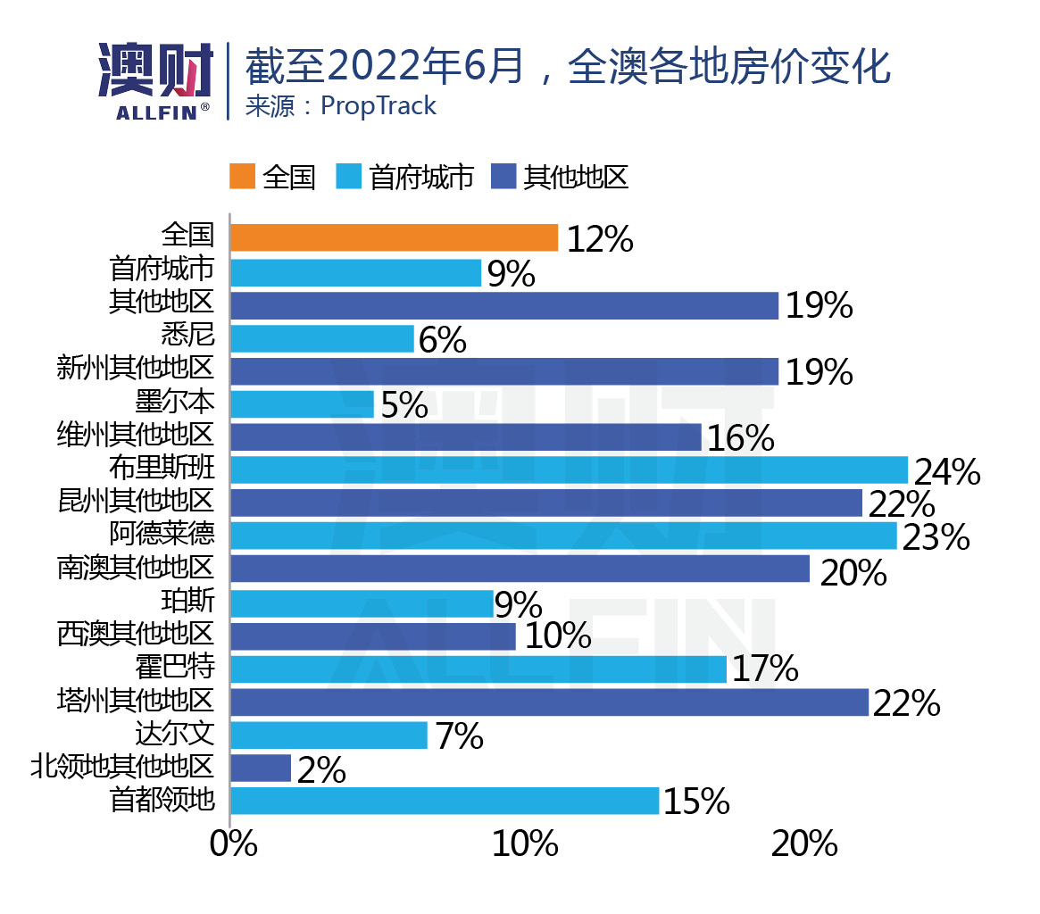 最具争议的土地税新政来了！昆州房地产市场或“地动山摇”