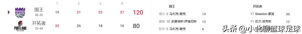 威少花无重开日,威少是不是花有重开日