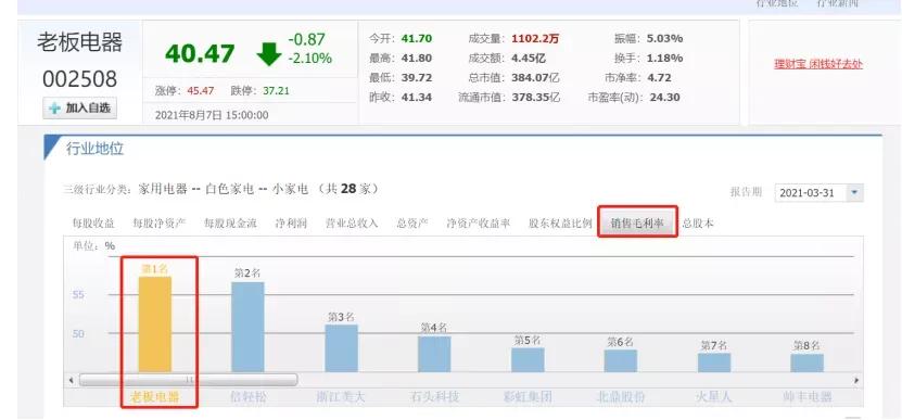 对老板这个职业的认知,对高管的认知