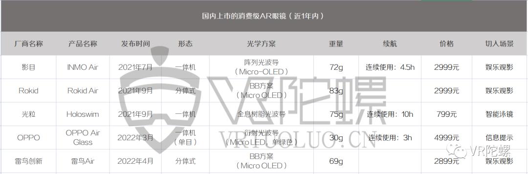 如今的ar市场,ar市场分析