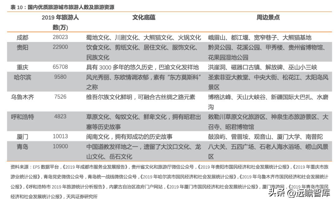 宋城演艺未来5年估值,宋城演艺深度分析