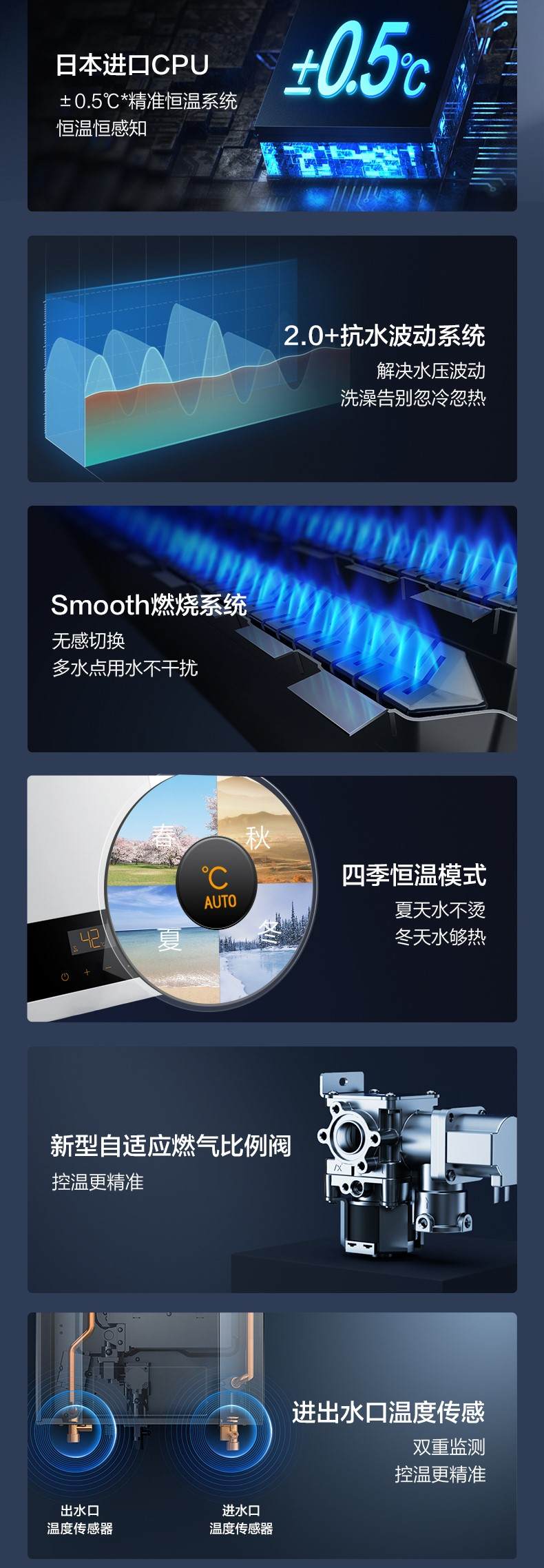装修看燃气表,装修建材看过来