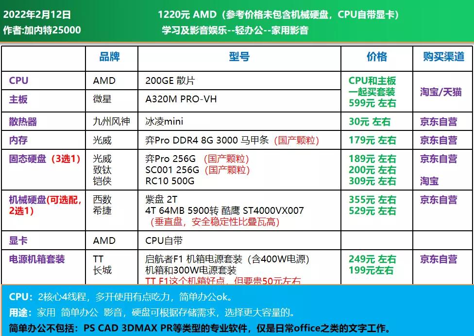 3000电脑全套diy配置清单,推荐一个中高配置的diy电脑