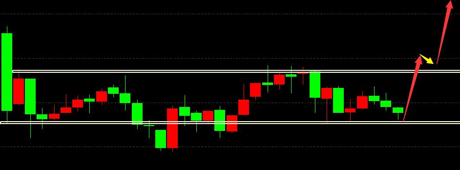 为什么a股市场大盘资金一直流出,a股k线
