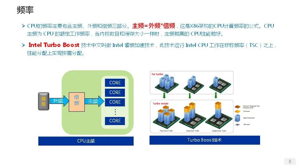 cpu和gpu介绍,gpu性能最佳处理器