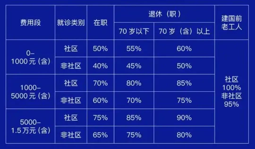 2023南京医保改革我受益了，你呢？