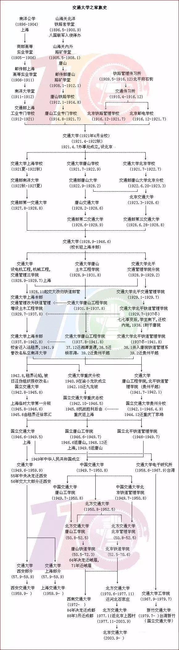 北京交通大学不好吗,北京交通大学为什么很低调