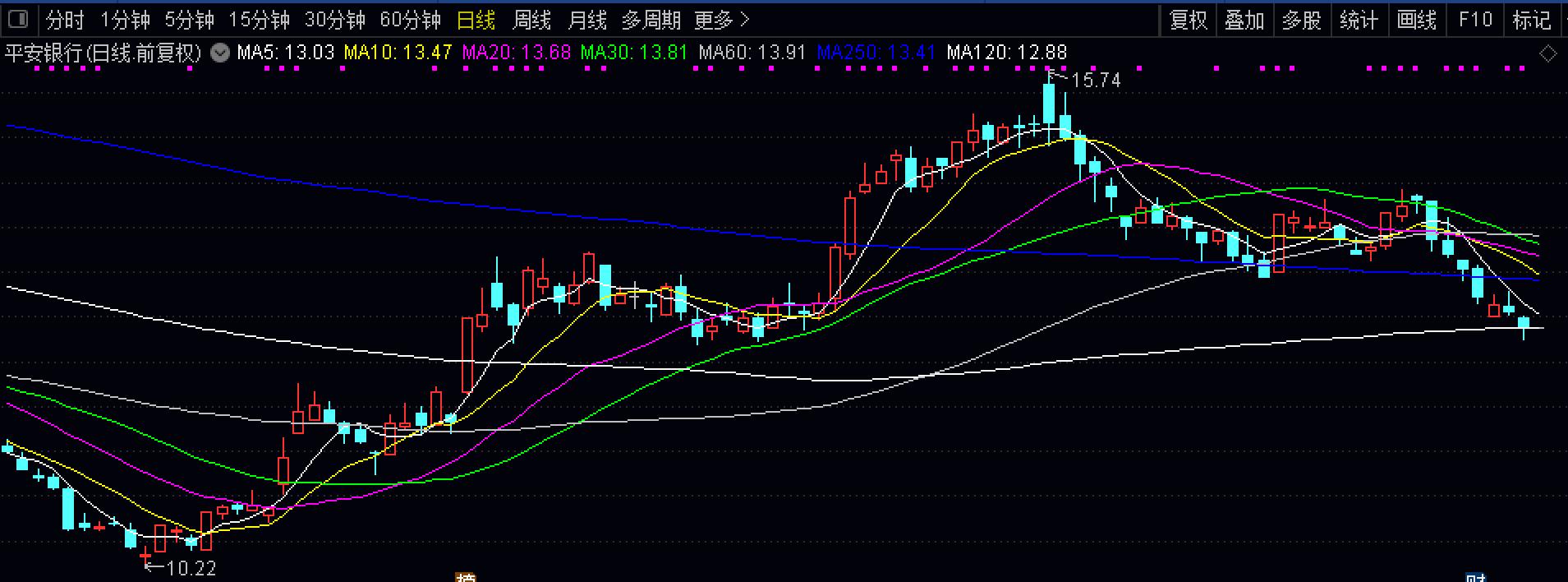 34的线是什么样的,k线怎样画出来