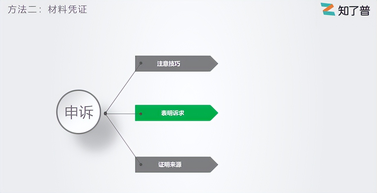 微信支付冻结怎么解除？方法来了