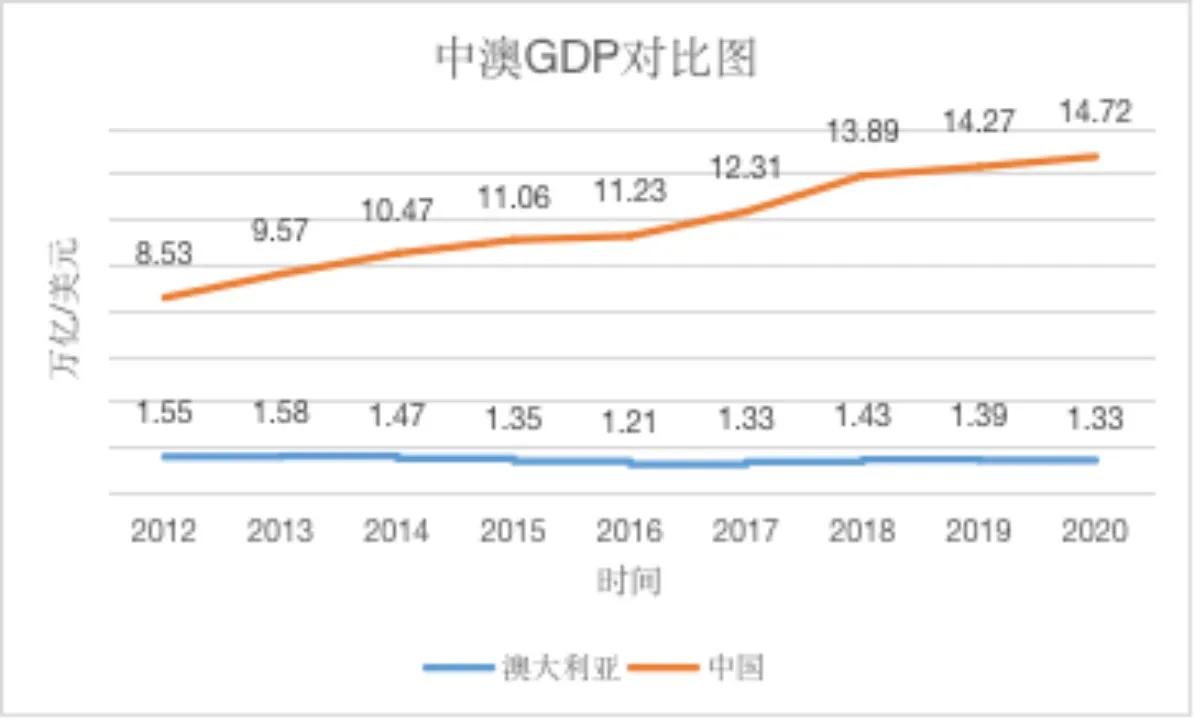 中国加入rcep优劣,rcep对中国利与弊
